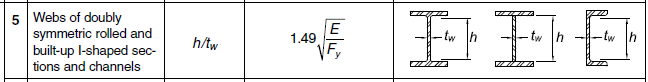 Buckling Analysis | IDEA StatiCa